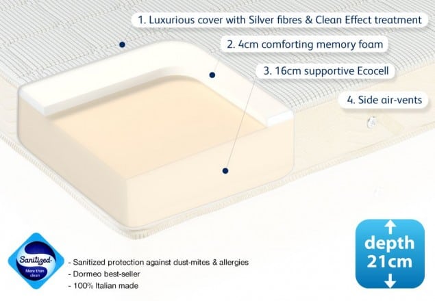 dormeo-memory deluxe mattress annotated