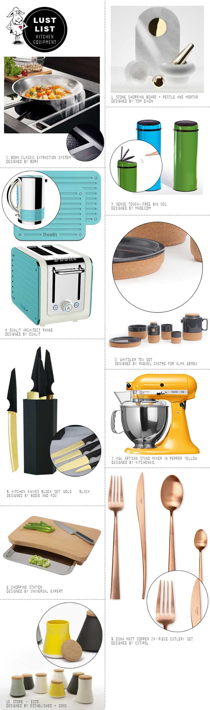 Lust List : Kitchen Equipment